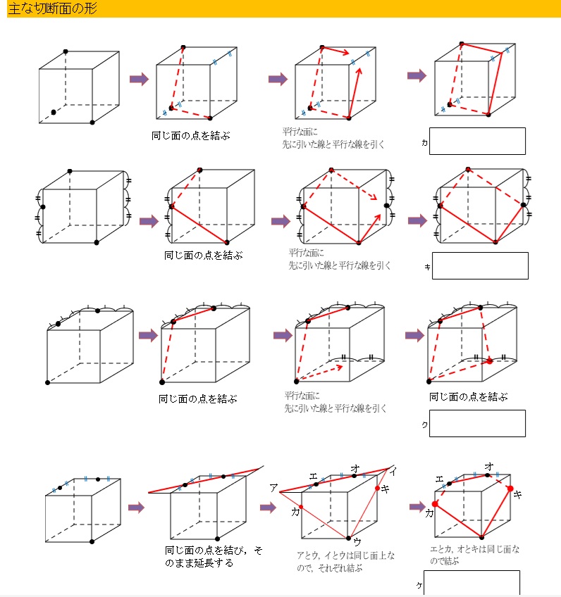 立体切断 解説図サンプル