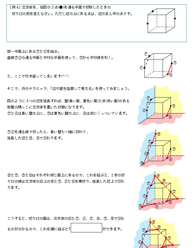 立体切断 解説図サンプル
